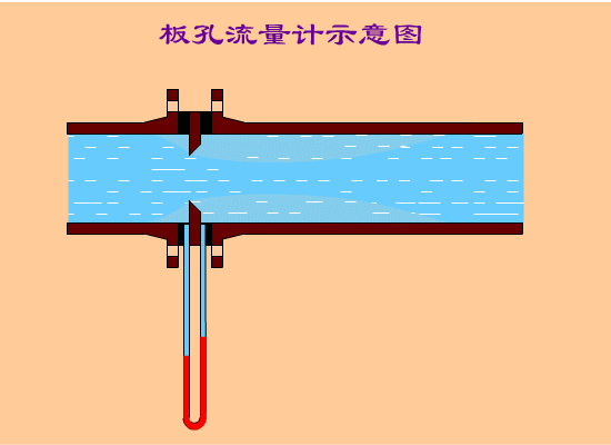孔板流量计示意图